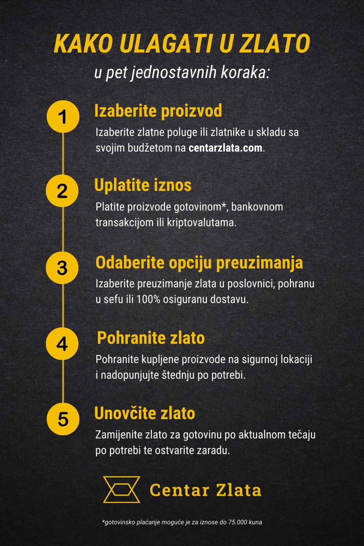 Ako štedite u novcu, izgubili ste čak 12,1% u samo godinu dana. Kako stati na kraj velikim gubicima?
