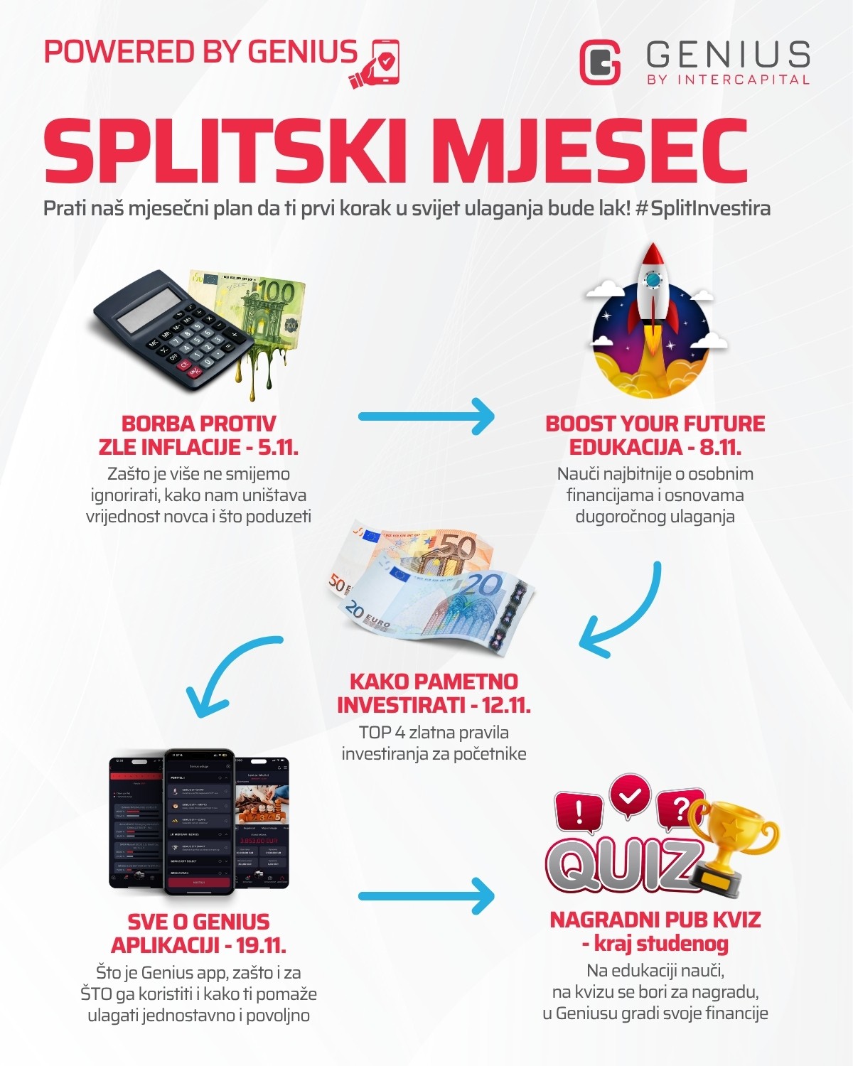 Splitski mjesec financijske pismenosti otvara edukacija 'Boost Your Future'
