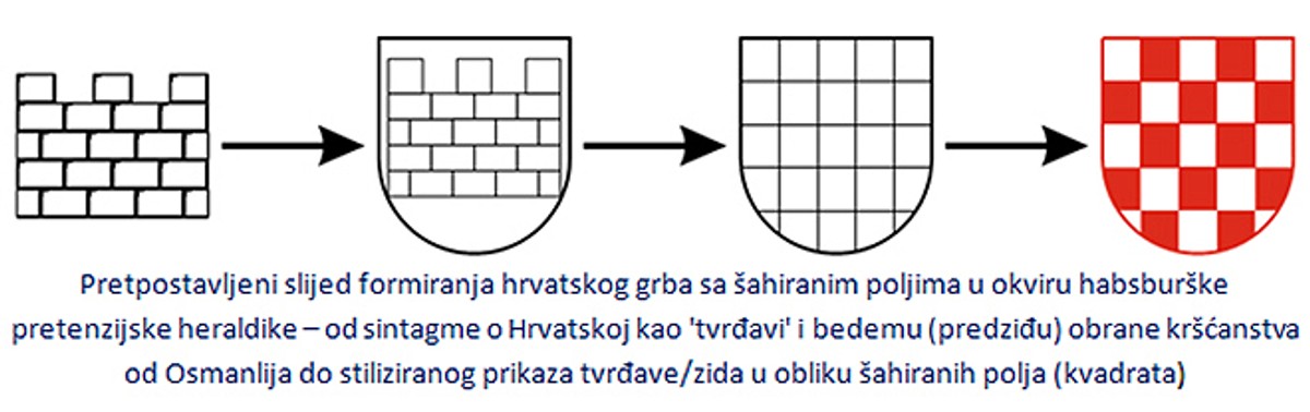 VUČIĆU, PROČITAJ I NAUČI: Povjesničar nam je detaljno objasnio od kada se šahovnica vijori u Kninu
