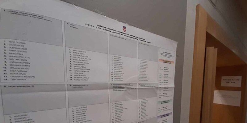 Evo kakav bi bio rezultat izbora da se ne računa po D'Hondtu