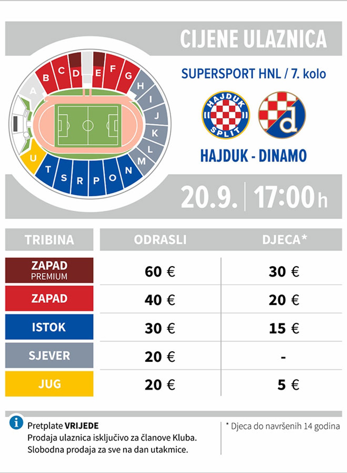 Od ponedjeljka u prodaji ulaznice za utakmicu Hajduk - Dinamo
