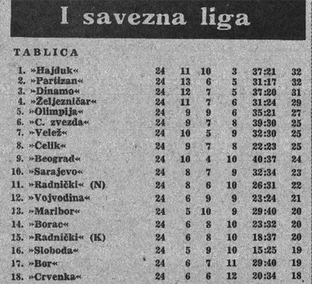Nezadovoljni navijači Hajduka su prevrnuli tri automobila beogradskih registracija, a jednoga bacili u more!