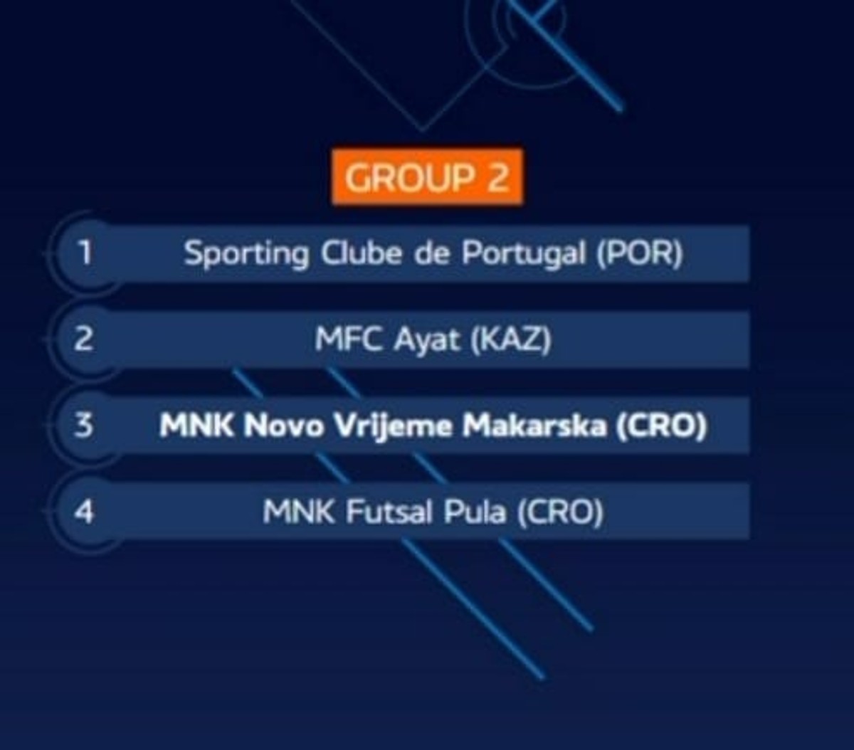 ŽDRIJEB LIGE PRVAKA: Na malonogometni spektakl u Makarsku stiže i Sporting!