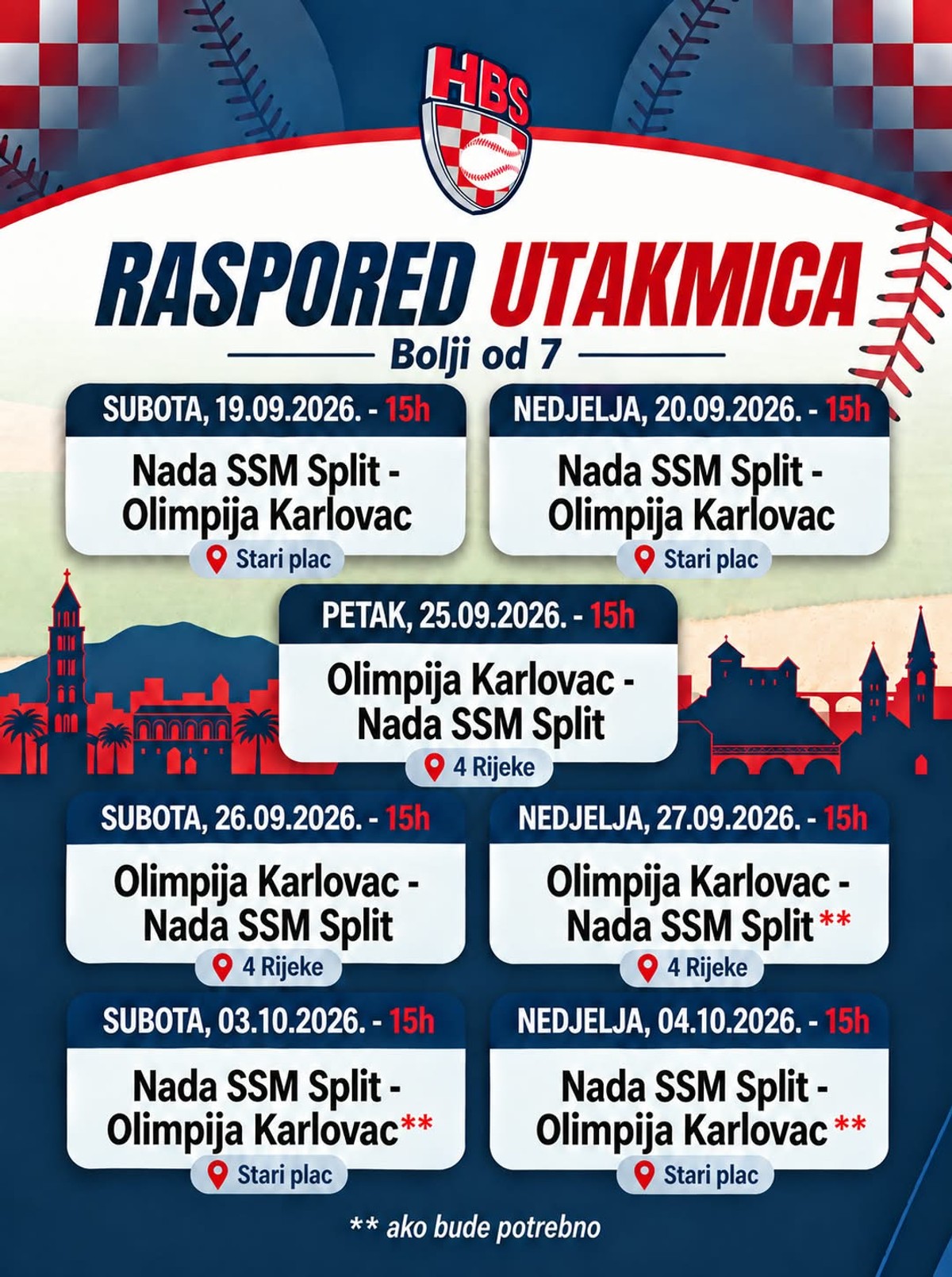 Finale Prvenstva Hrvatske u baseballu: Nada SSM Split i Olimpija Karlovac za naslov prvaka