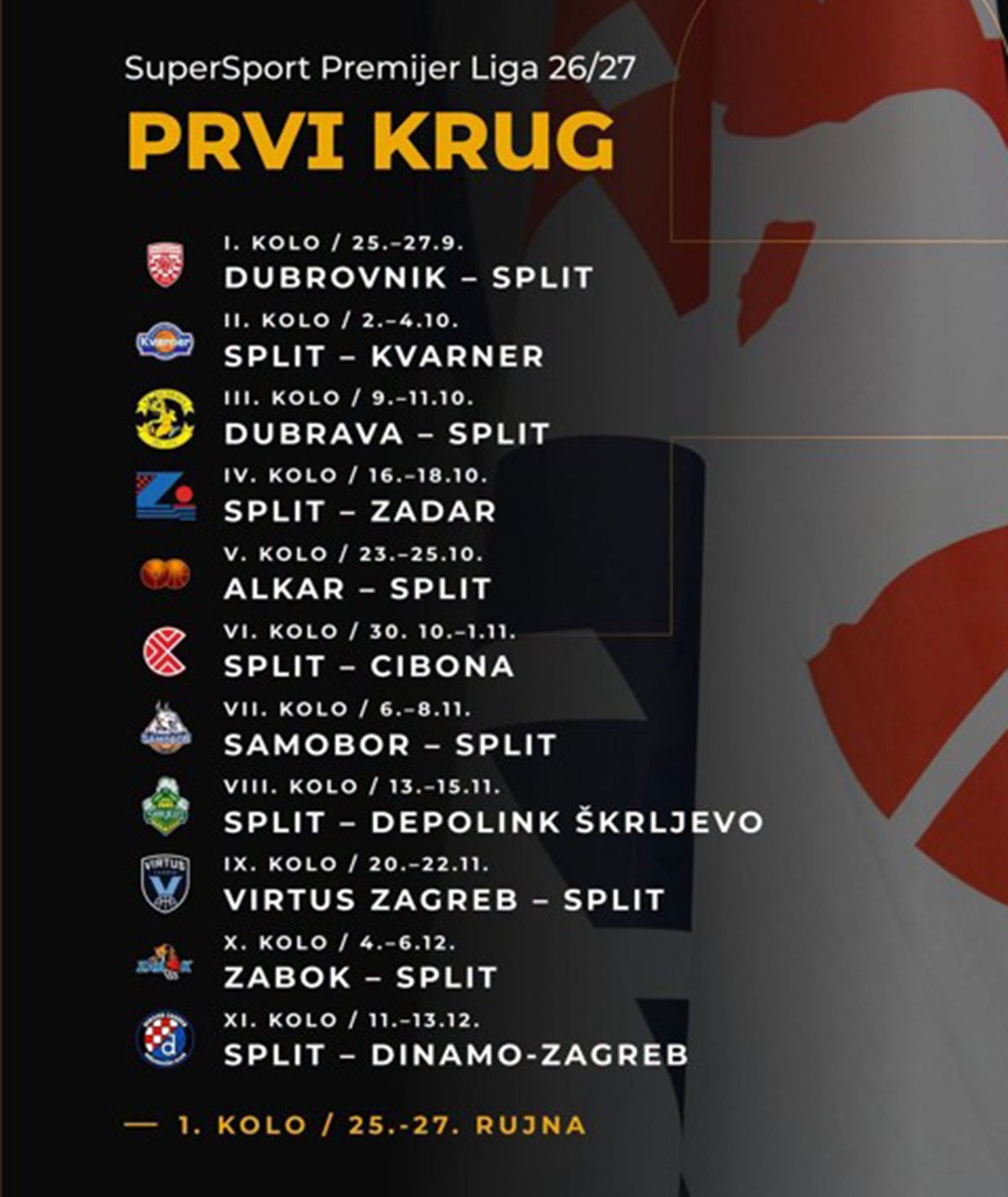'Žuti' doznali put kroz novu sezonu