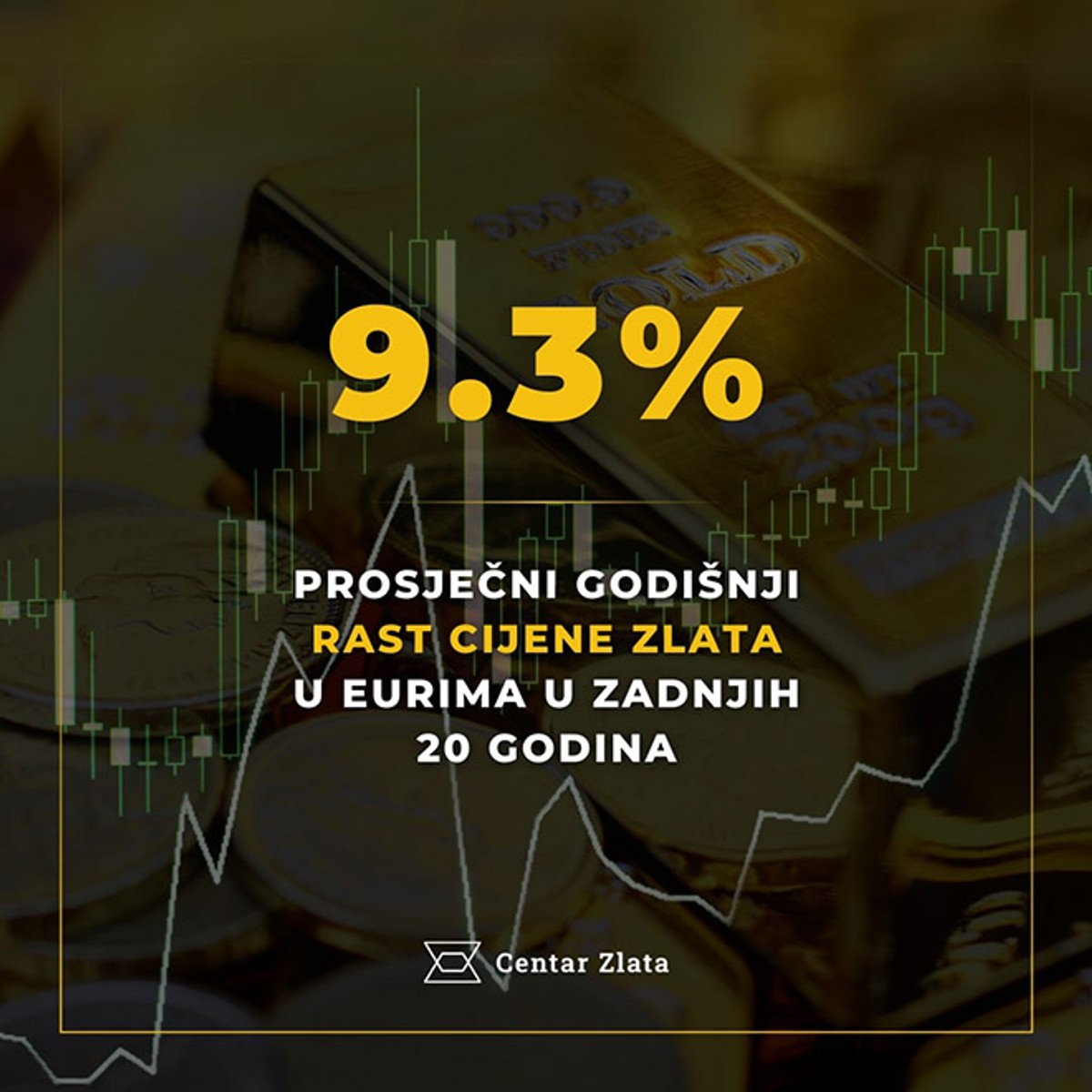 Pravo je vrijeme za ulaganje u zlato - tri ključna razloga koja morate znati!