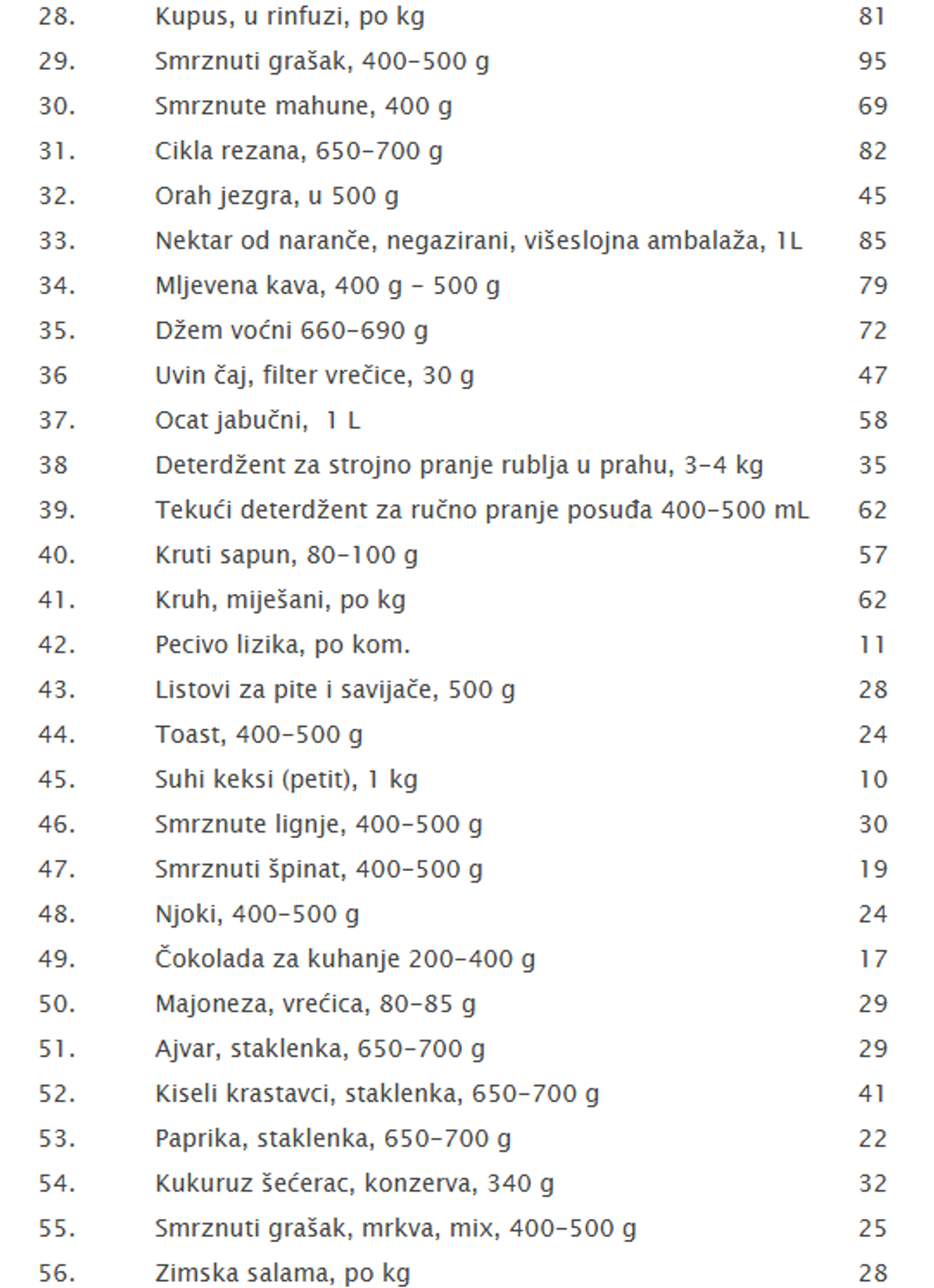 REZULTATI NOVOG NADZORA Evo na kojim nas artiklima trgovci najviše zakidaju
