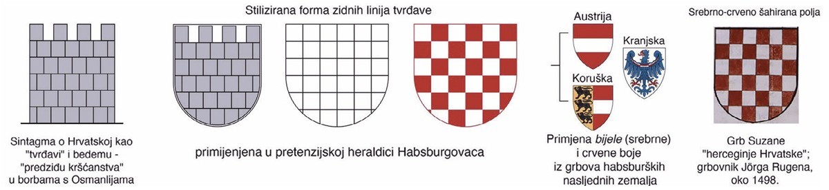 Split i hrvatski grbovi: od leopardovih glava do 'ustaške' zastave i 'predziđa kršćanstva'!