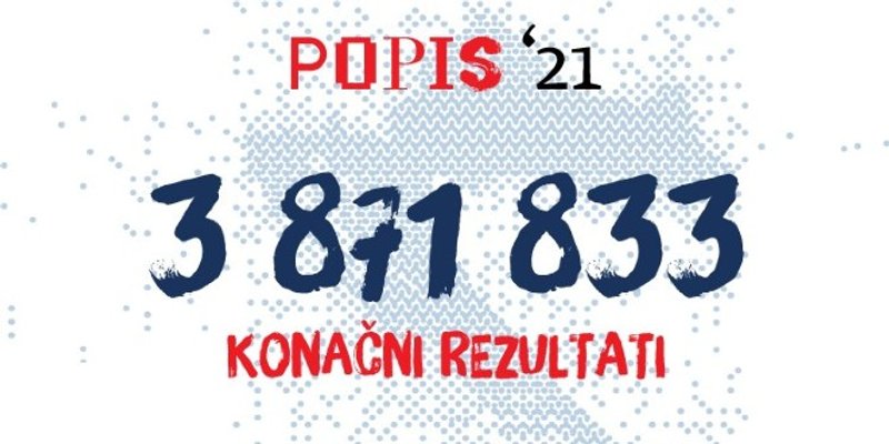 Pogledajte rezultate popisa stanovništva za Split