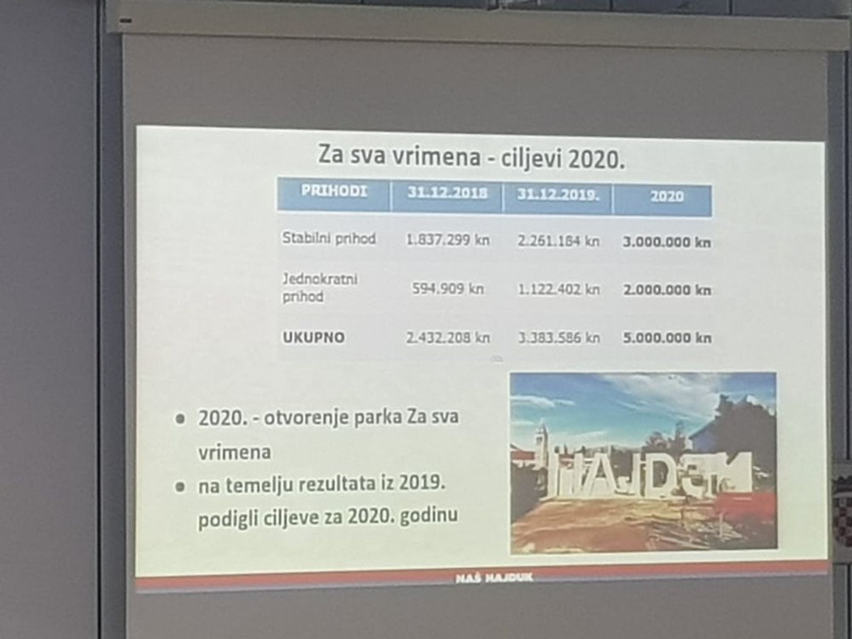 SKUPŠTINA NAŠEG HAJDUKA: 'Želimo gasiti ulične priče s transparentnošću'