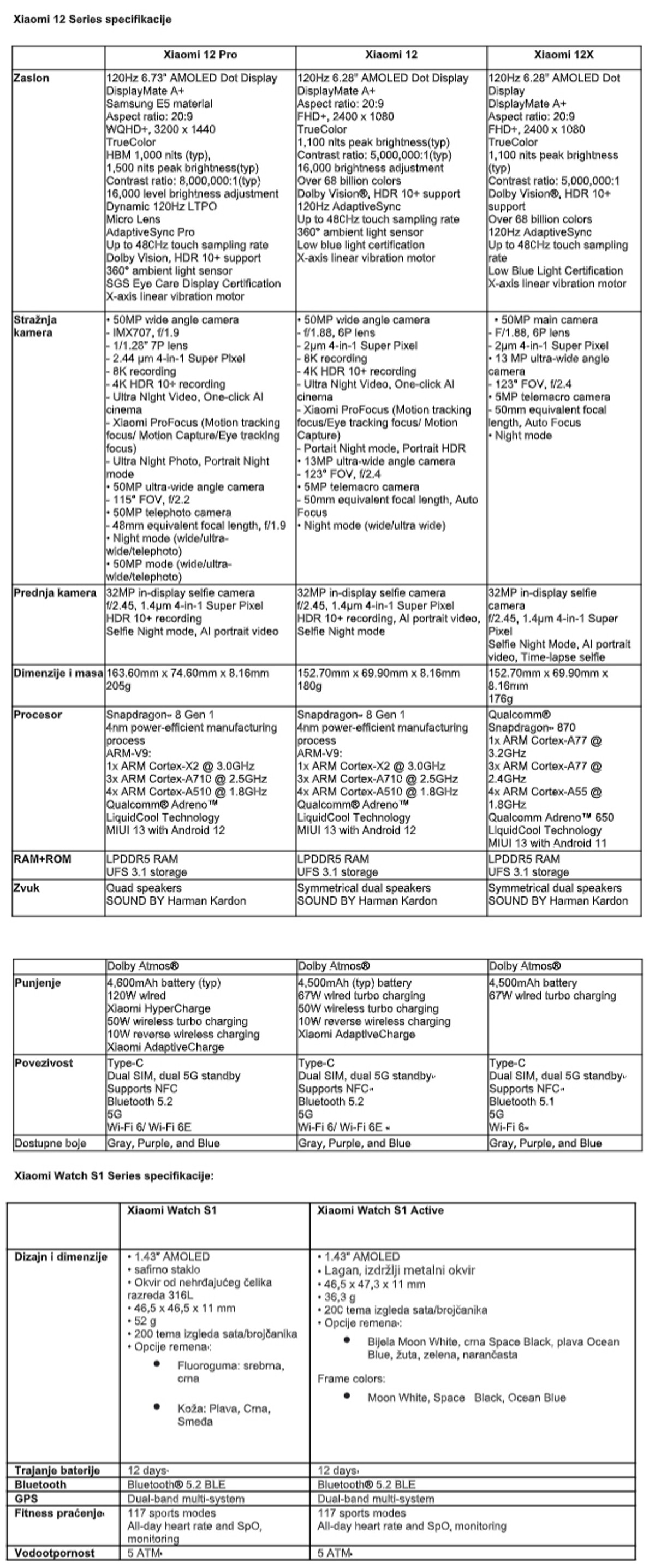 Xiaomi 12 serija stigla u Hrvatsku
