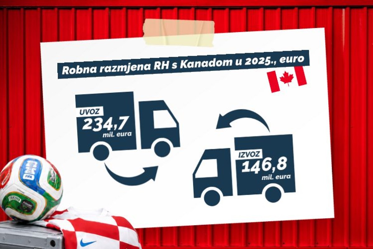 Od ceremonije otvaranja prvenstva do posljednjeg sučeva zvižduka: Idućih 39 dana svijet živi nogomet