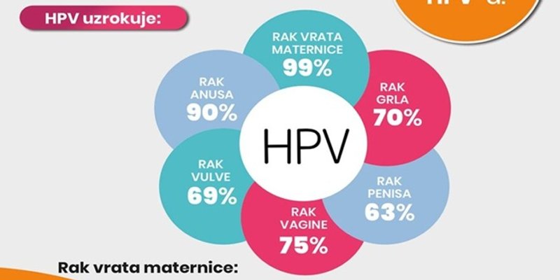 Cijepljenje protiv HPV-a od iduće godine obvezno