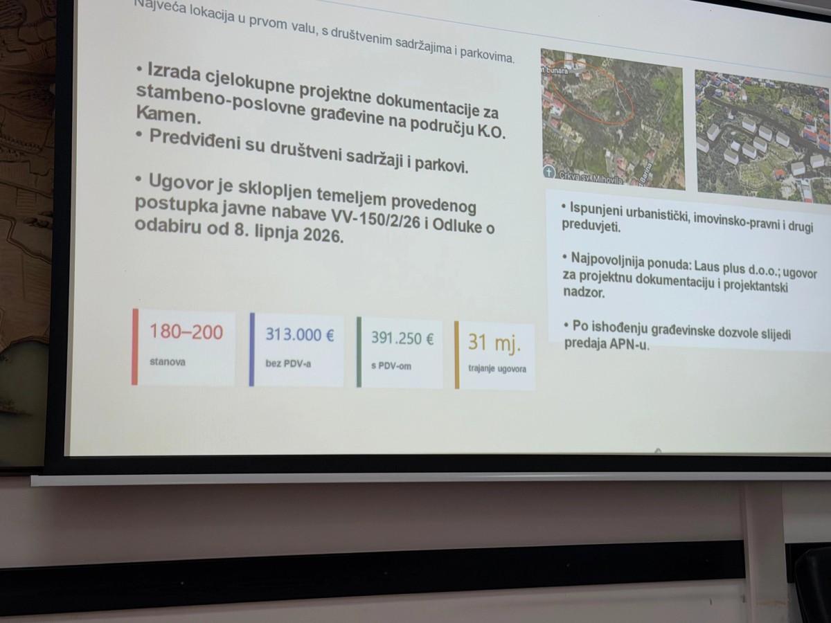 Treći ugovor za povoljne kvadrate: Na Kamenu niču stanovi, potpisan vrijedan ugovor