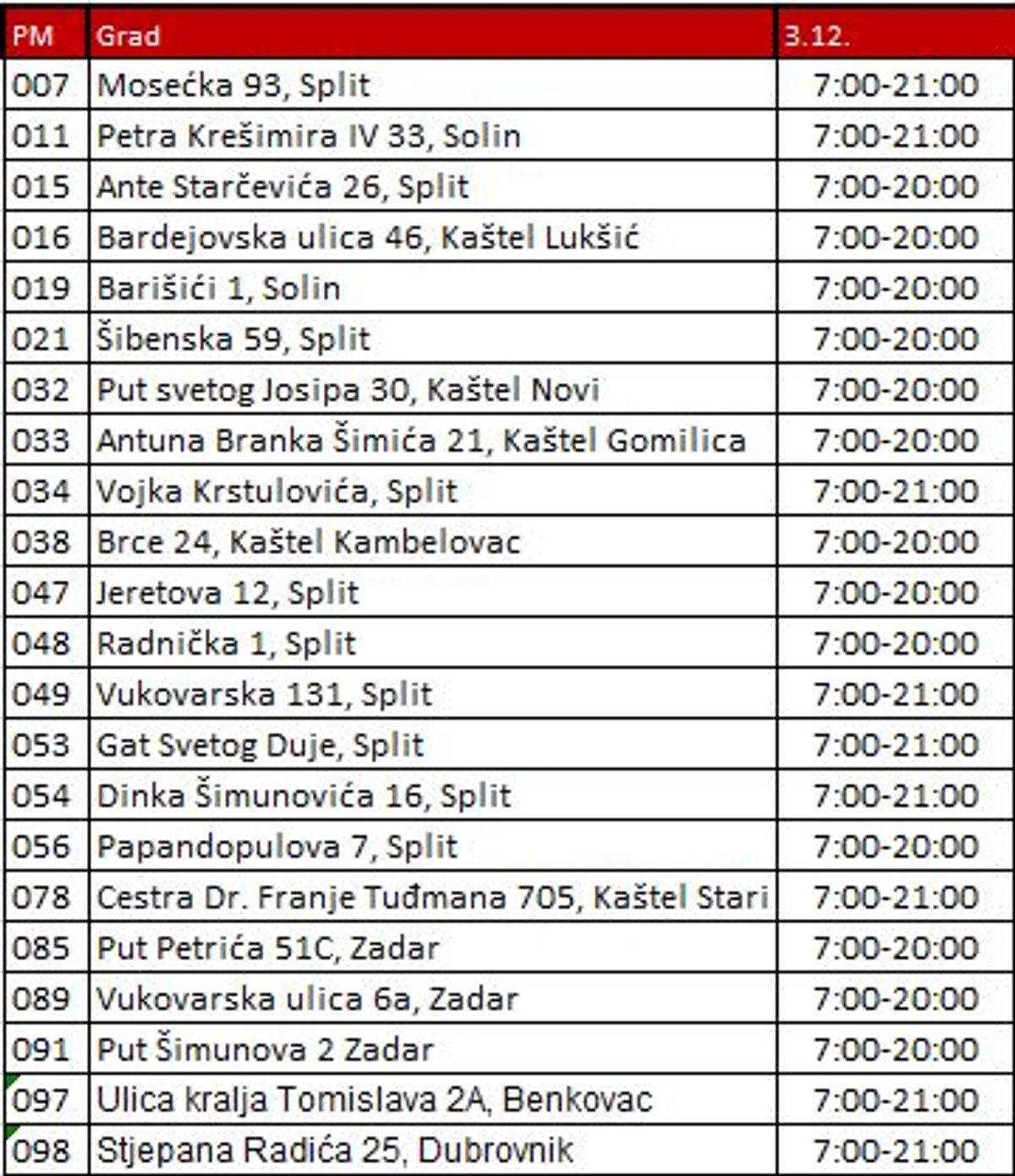 Provjerite kako će raditi trgovine Ribole ove nedjelje