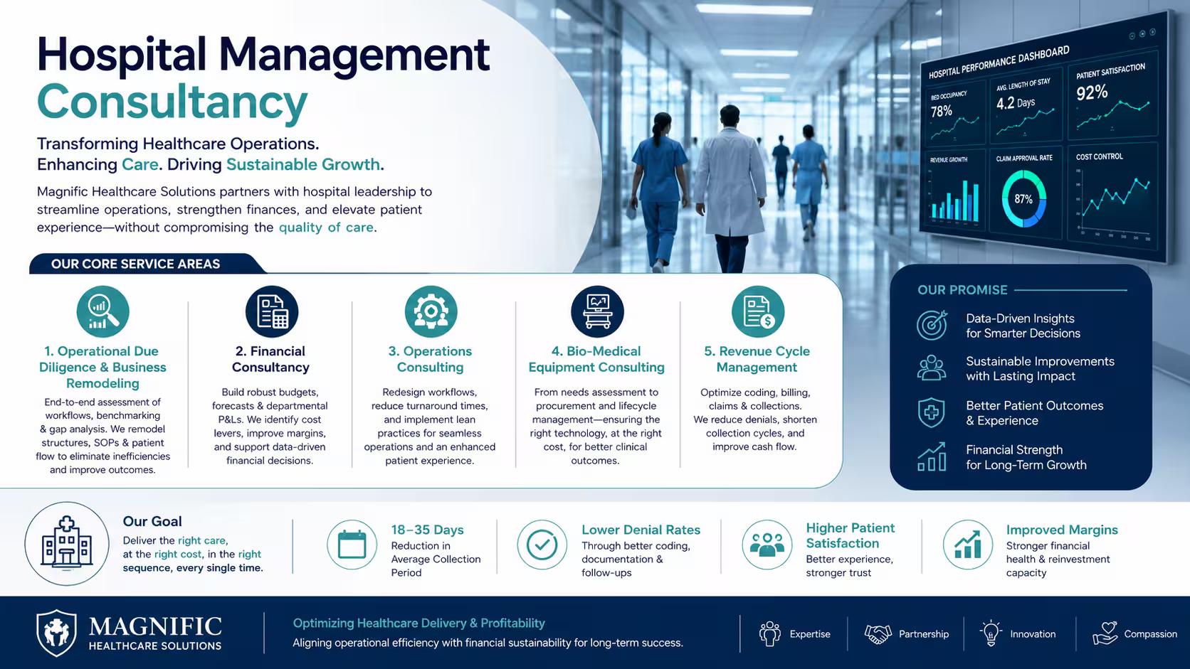 Hospital Management Consultancy