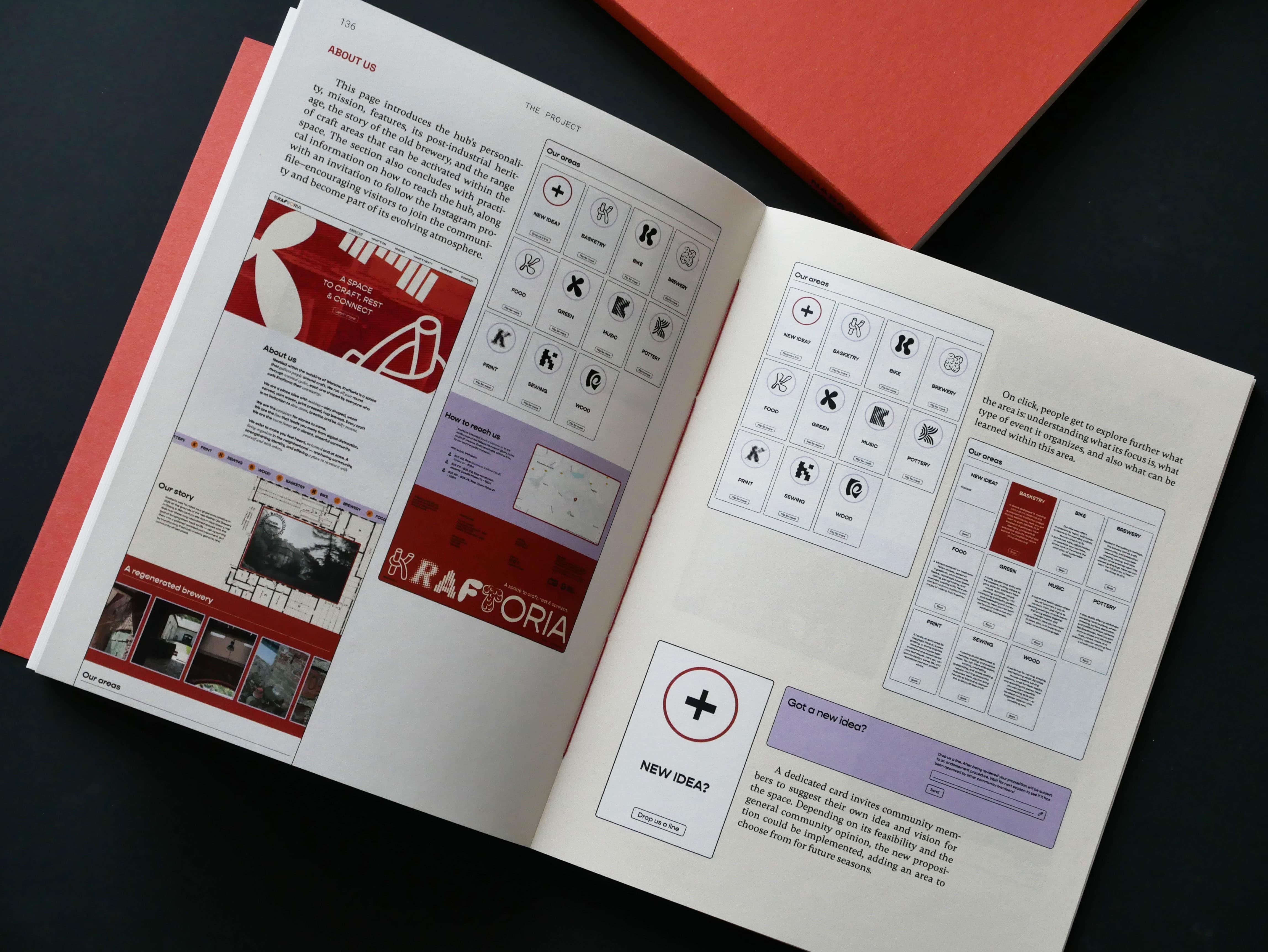 Open thesis spread showing Kraftoria's proposed website interface, where community members can add new ideas.