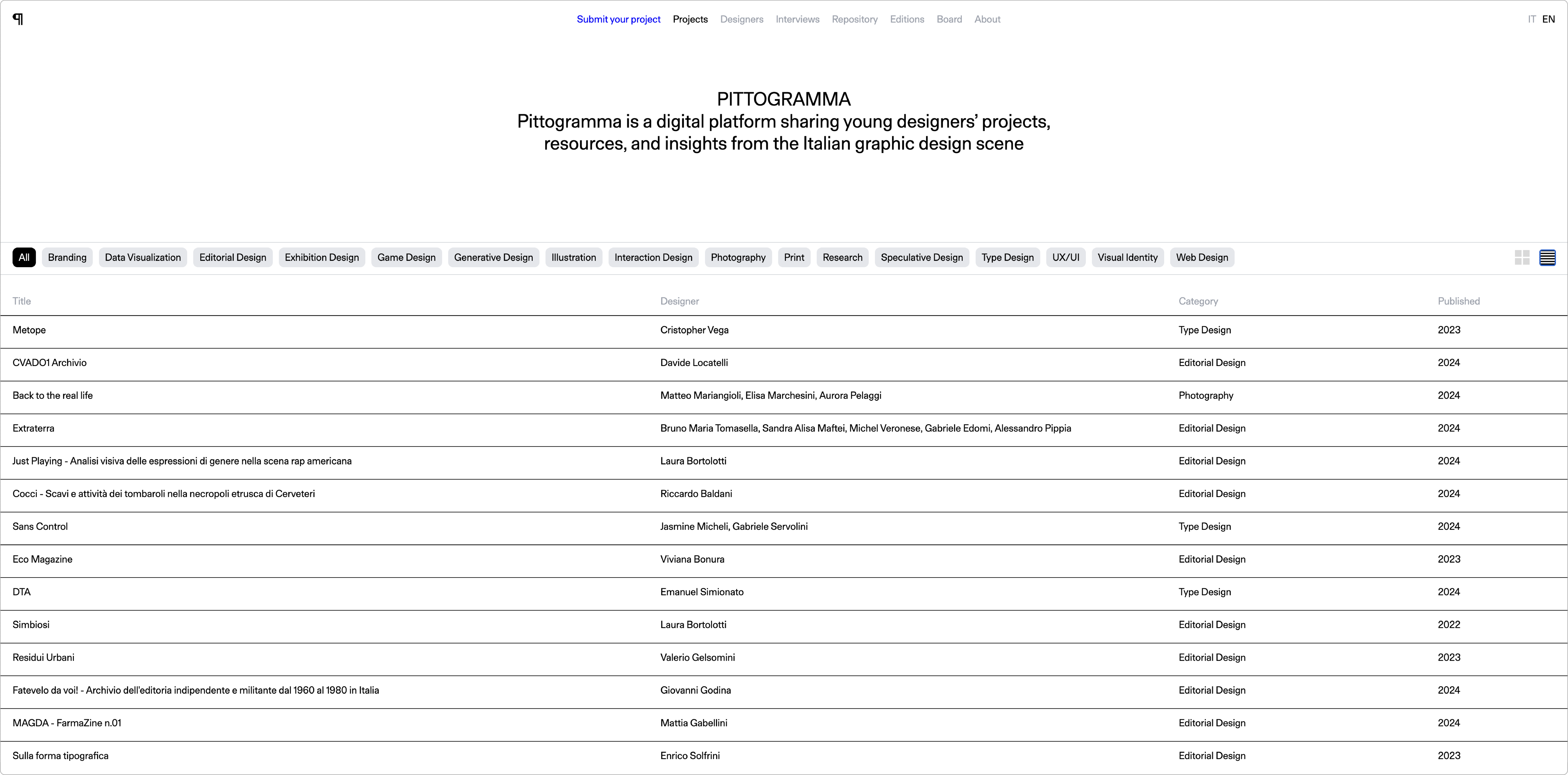 Pittogramma project index page showing category filters and a list of submitted projects.