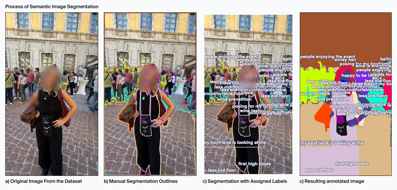 Process of semantic image segmentation, from a street photograph to a labelled segmentation map.