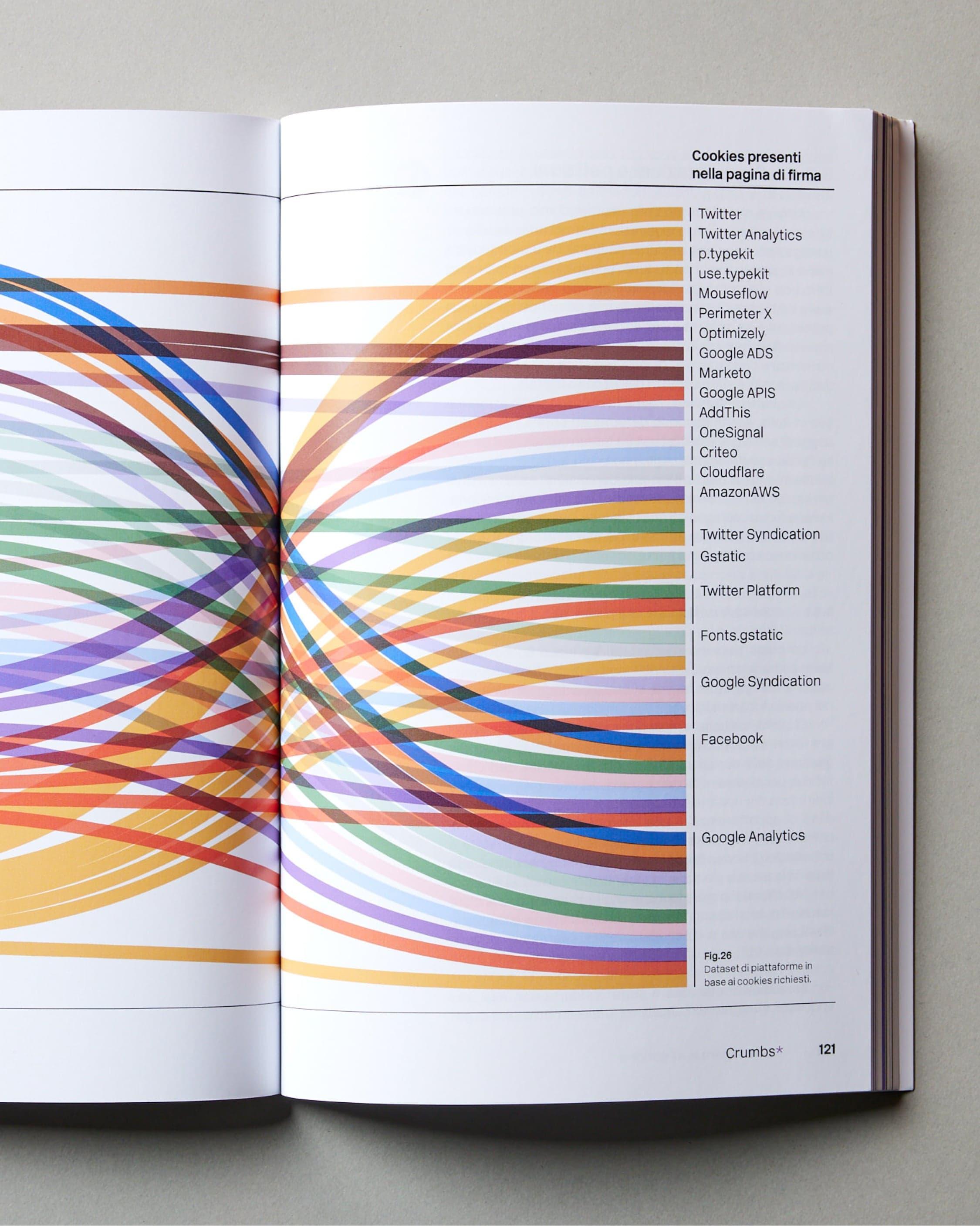 Open Crumbs* guide showing a colorful flow diagram of cookies and online platforms.