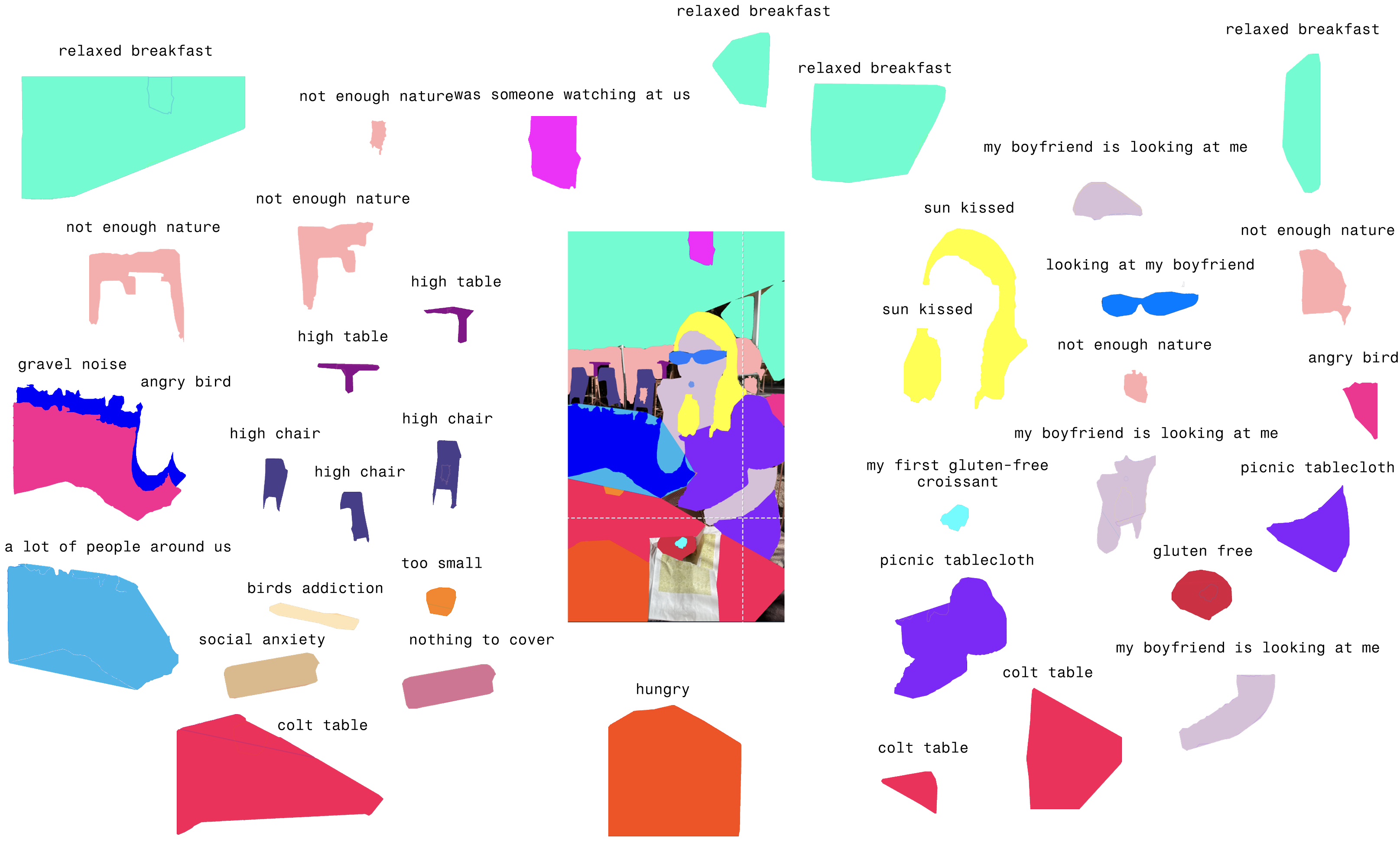 Composite of segmented image fragments labelled "relaxed breakfast," "not enough nature," and "my boyfriend is looking at me."