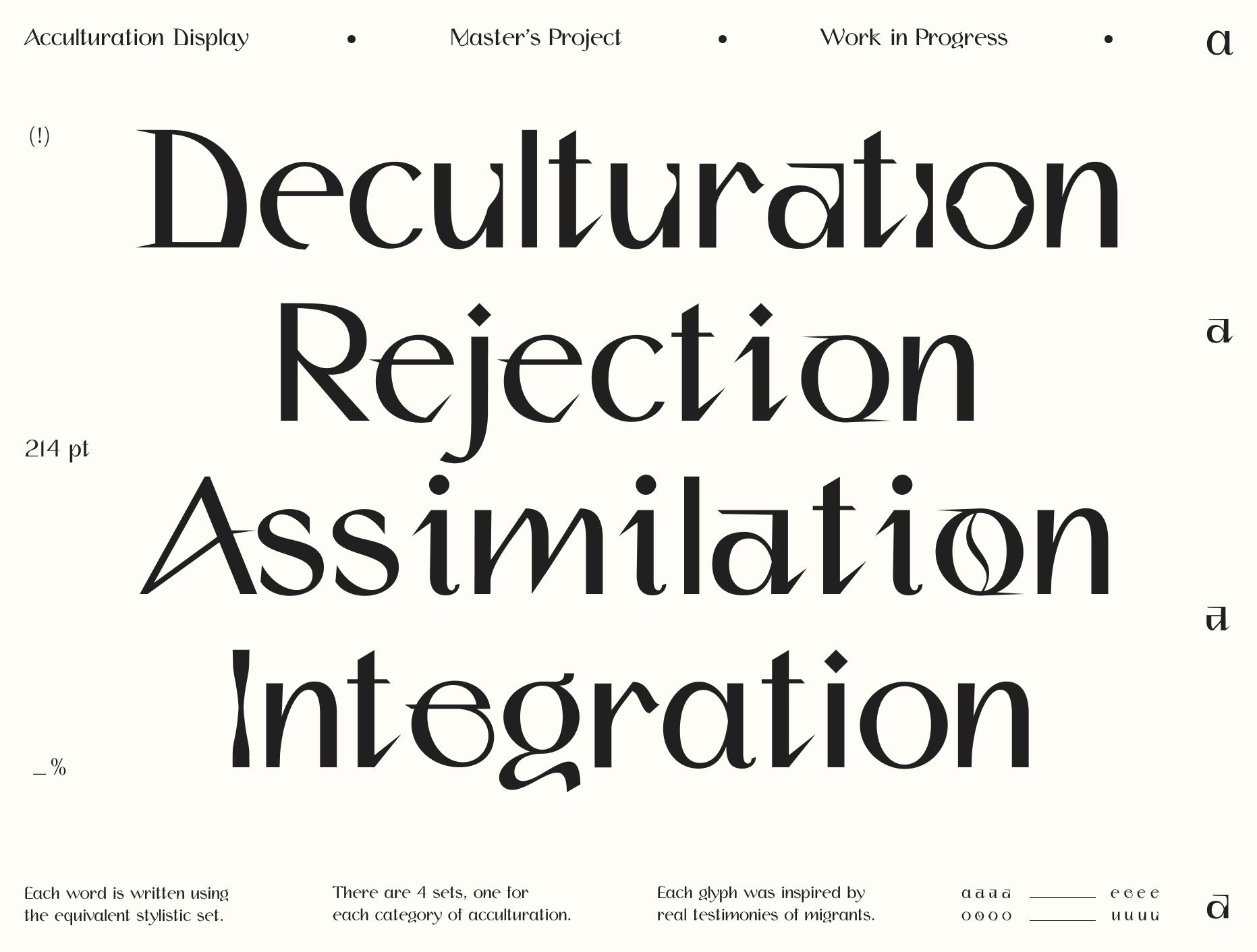 Acculturation Display specimen comparing the words Deculturation, Rejection, Assimilation, and Integration.