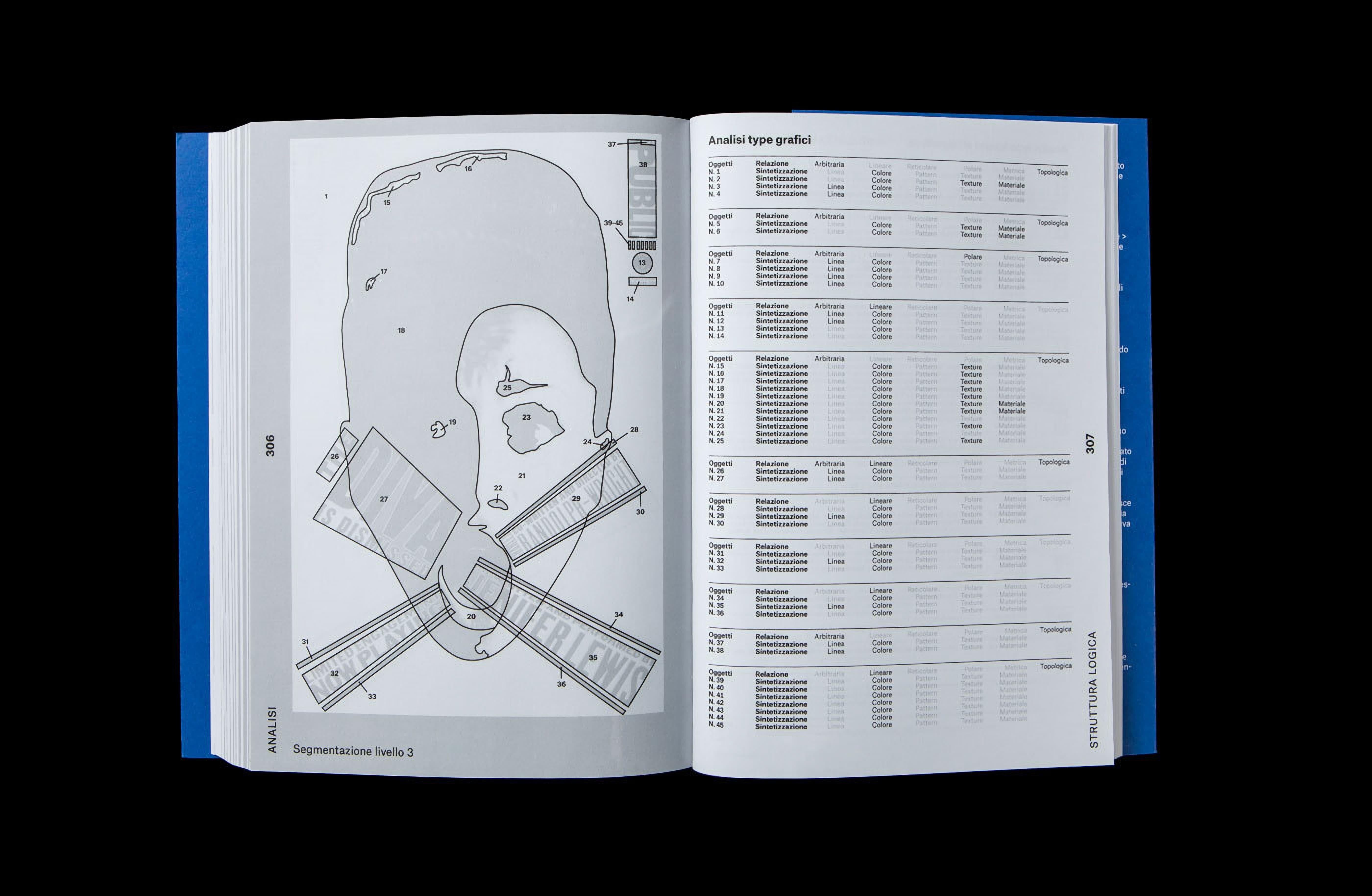Open Iconocracy book spread with a numbered face diagram and analysis table.