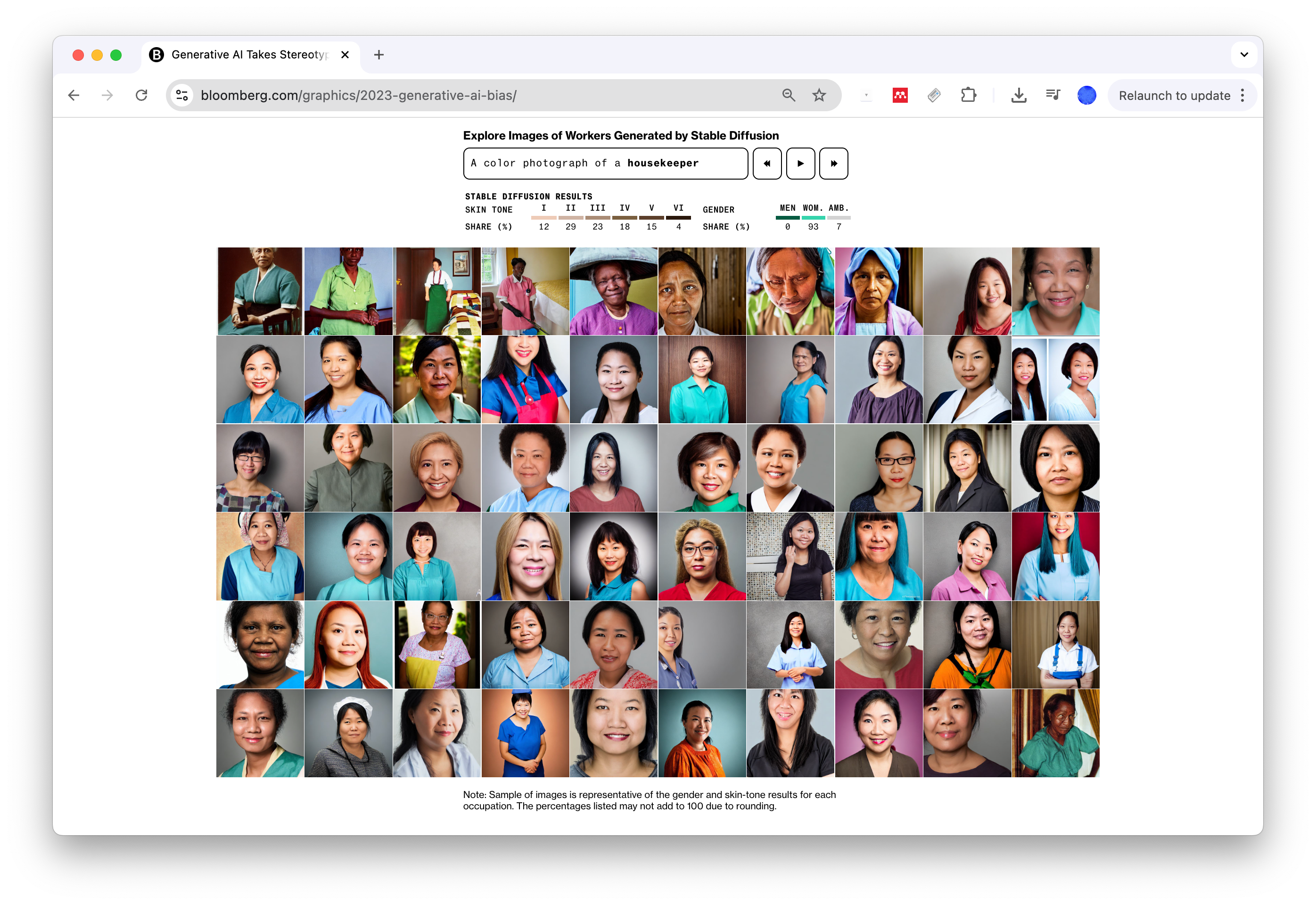 Screenshot from Humans Are Biased. Generative AI Is Even Worse, showing Stable Diffusion images generated for "housekeeper."