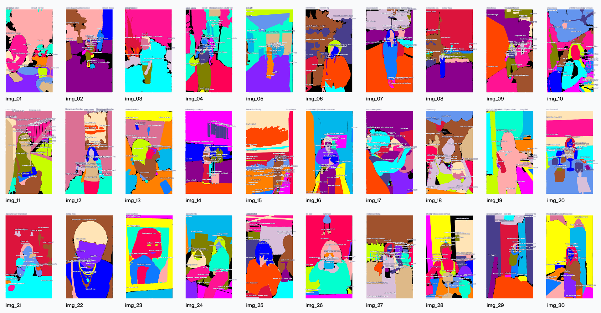 Thirty annotated portraits shown as colour-coded segmentation maps with subjective labels.