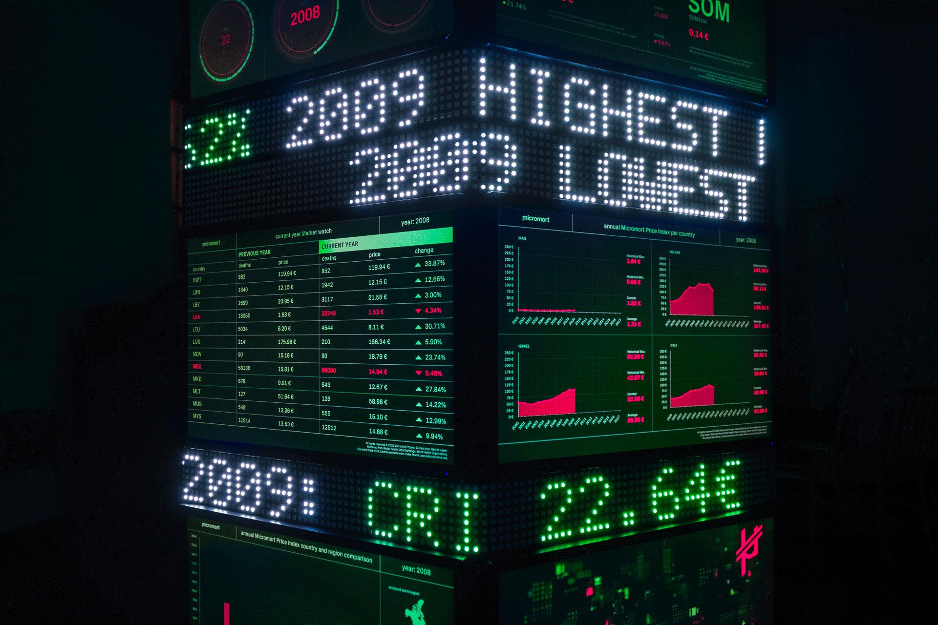 Micromort project image showing research on risk, probability, and mortality.