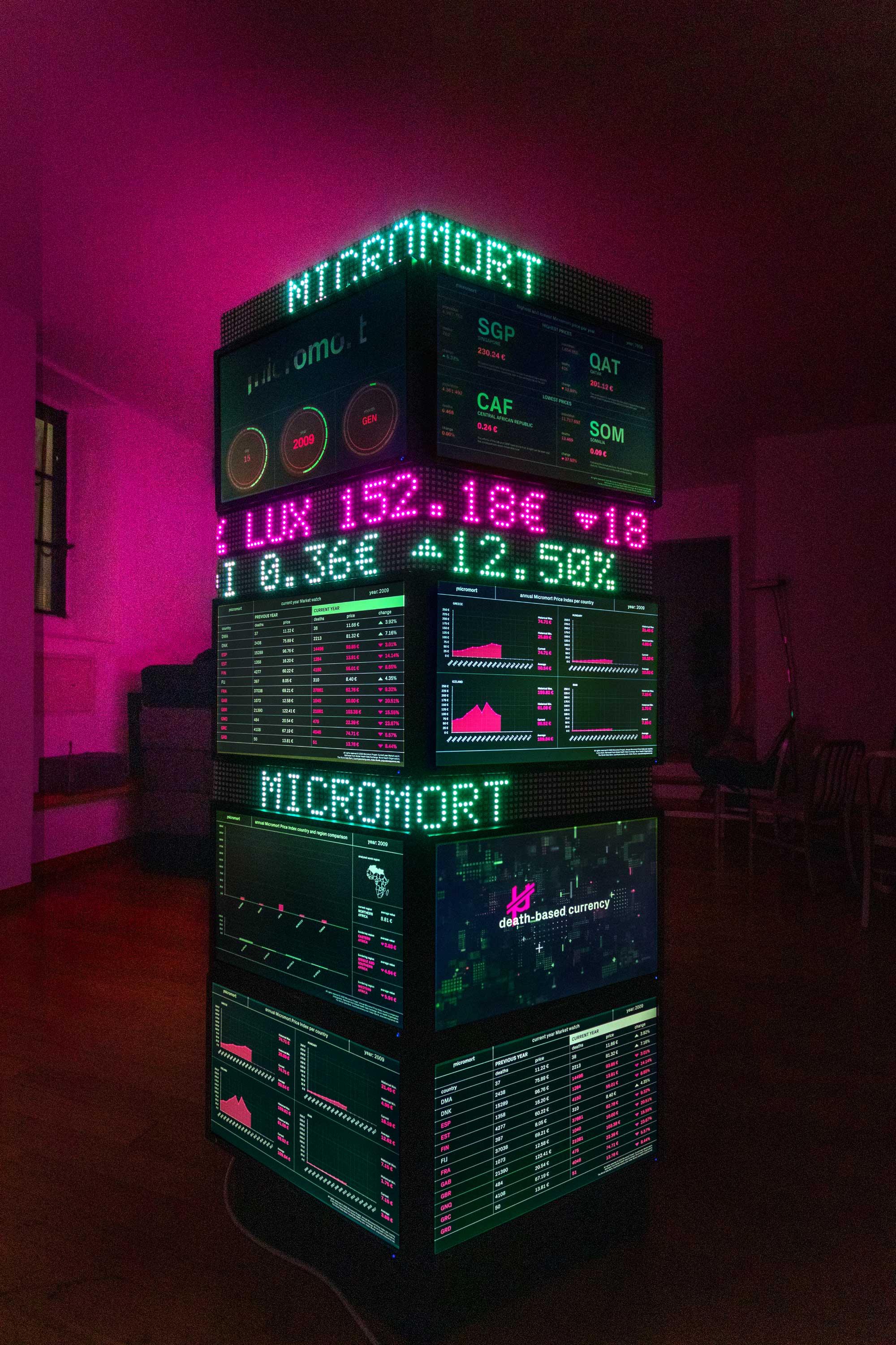 Micromort project image showing research on risk, probability, and mortality.