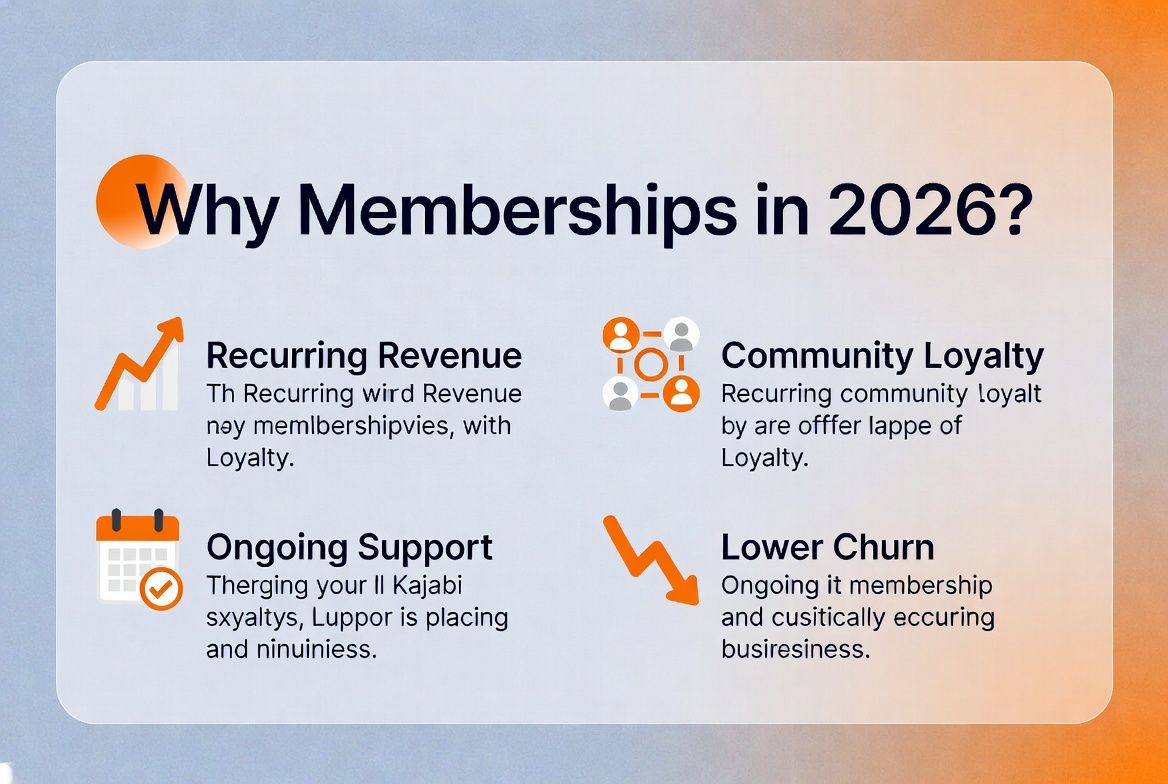 Kajabi Membership Site: 7 Steps to Launch a Successful Membership