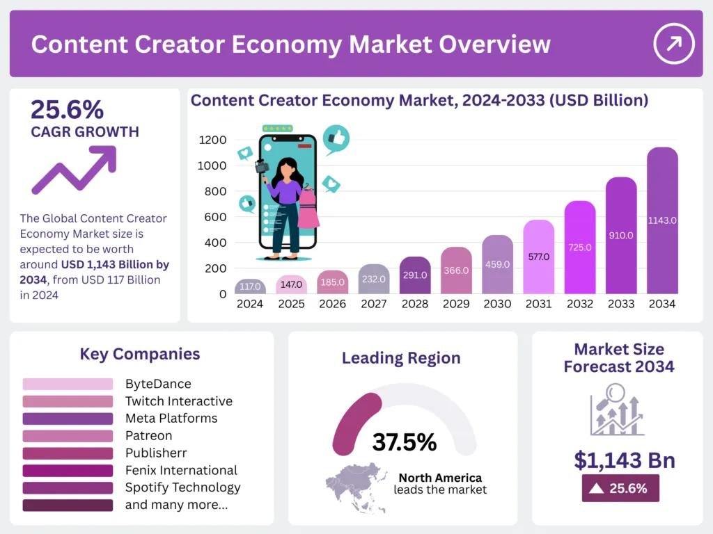Canva Video Tutorials Market US