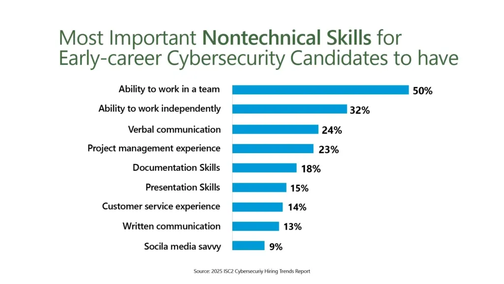 Cybersecurity
