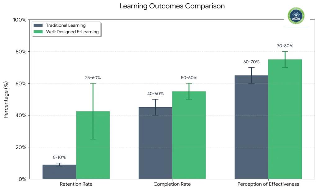 E-learning Design