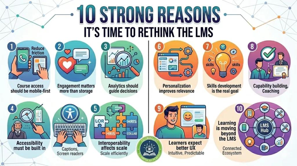 Learning Management System