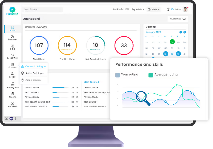 AI Content Automation:Paradiso’s admin dashboard shows key learner performance insights
