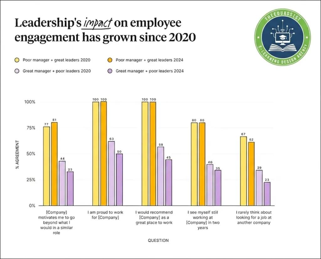 Leadership Course