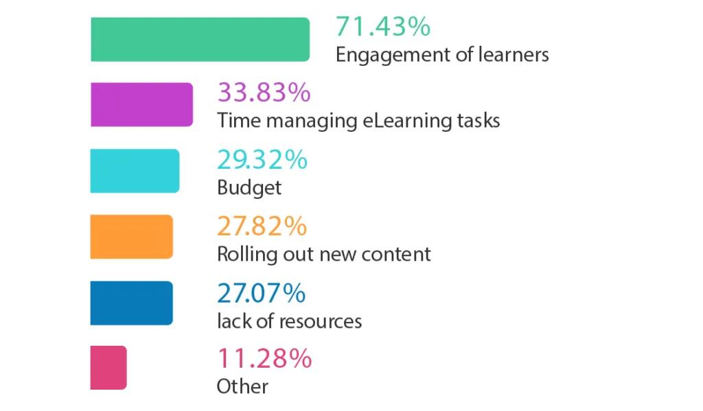 eLearning Videos