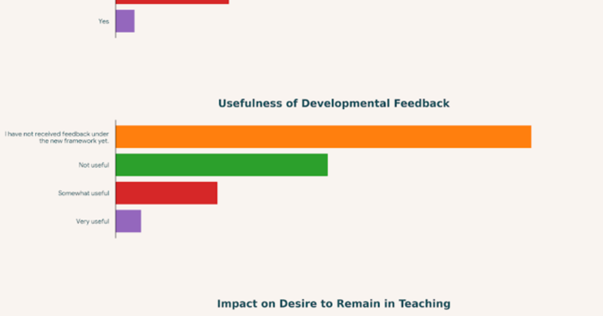 Reality of the new Ofsted inspection framework for teachers | Only for ...