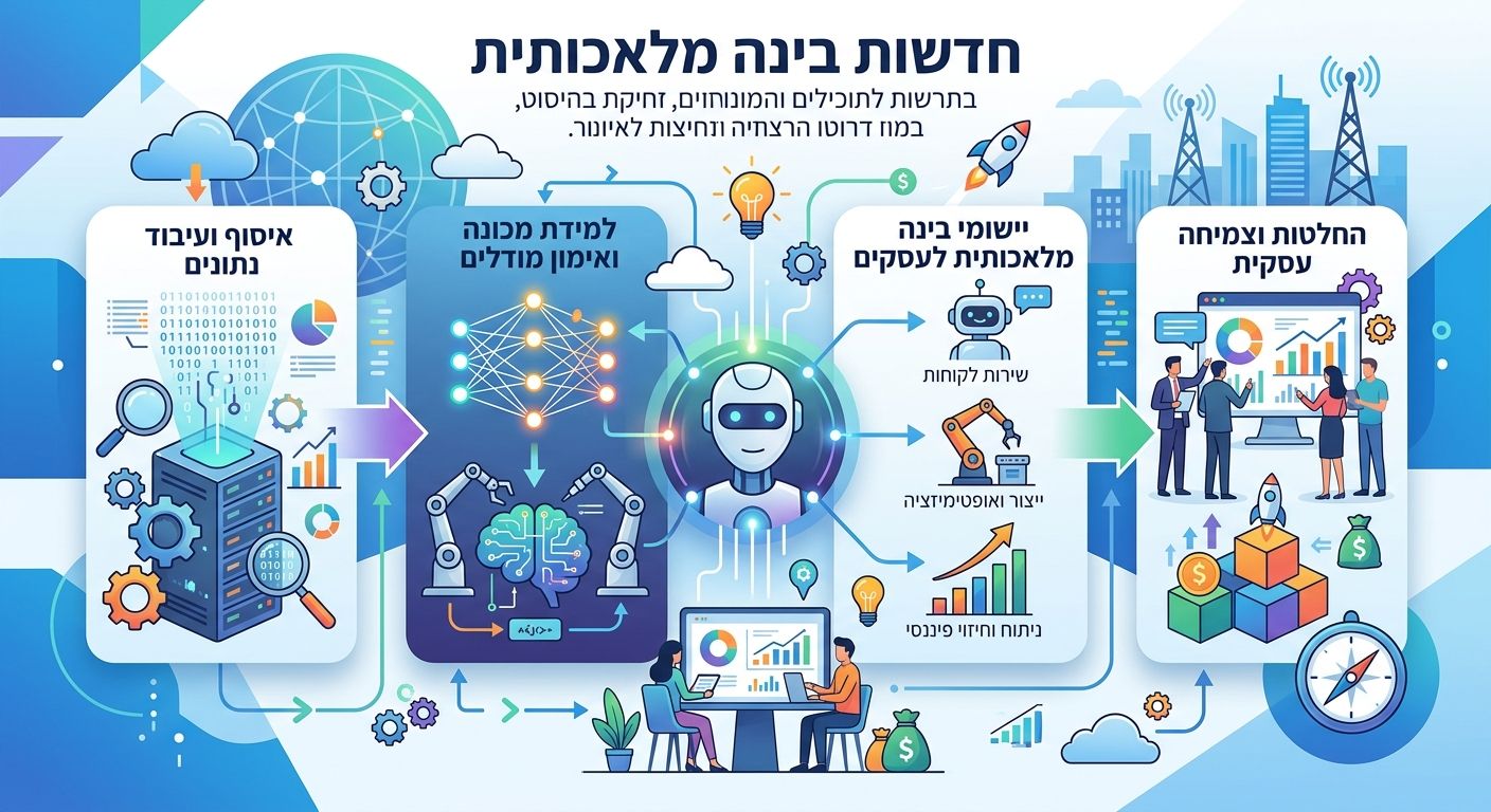 חדשות בינה מלאכותית - אינפוגרפיק