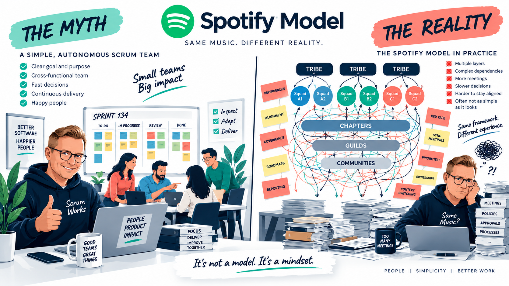 Thinking of Replacing Scrum with the Spotify Model? Start with Your Delivery Problems
