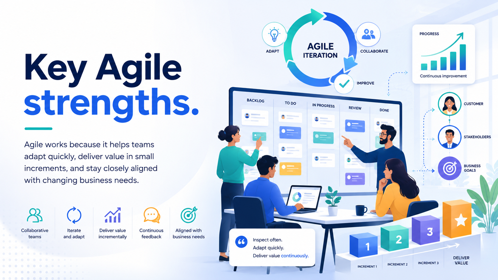 Key Agile strengths.