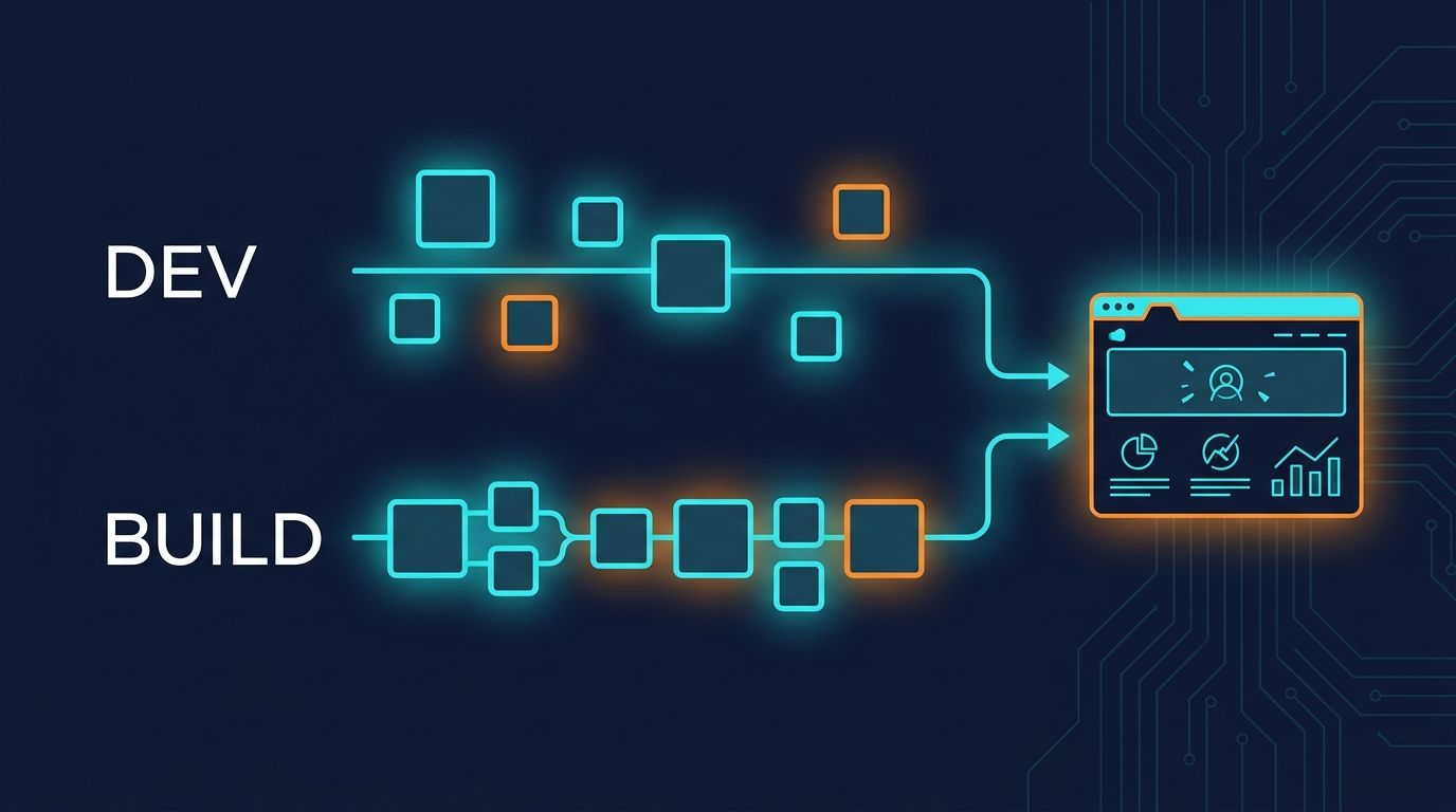 Two paths leading to the same browser window: an upper one labelled DEV with loose unconnected module squares, and a lower one labelled BUILD with the same squares linked into a chain.