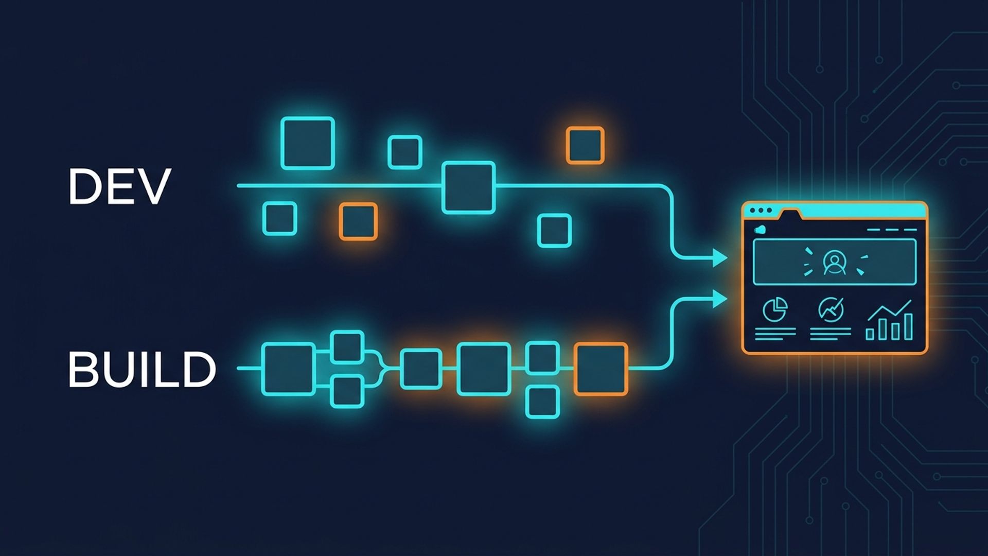 Two paths leading to the same browser window: an upper one labelled DEV with loose unconnected module squares, and a lower one labelled BUILD with the same squares linked into a chain.