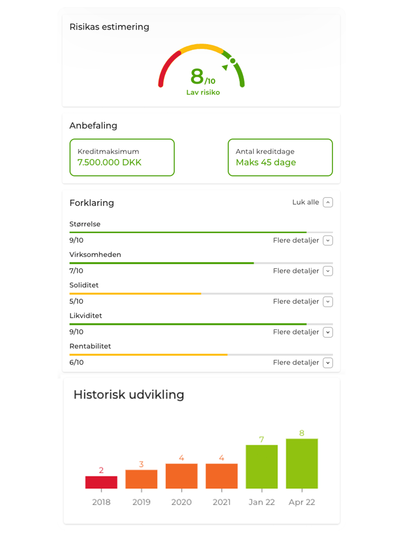 Credit Rating Of A Company L Credit Rating Of Customers - Risika