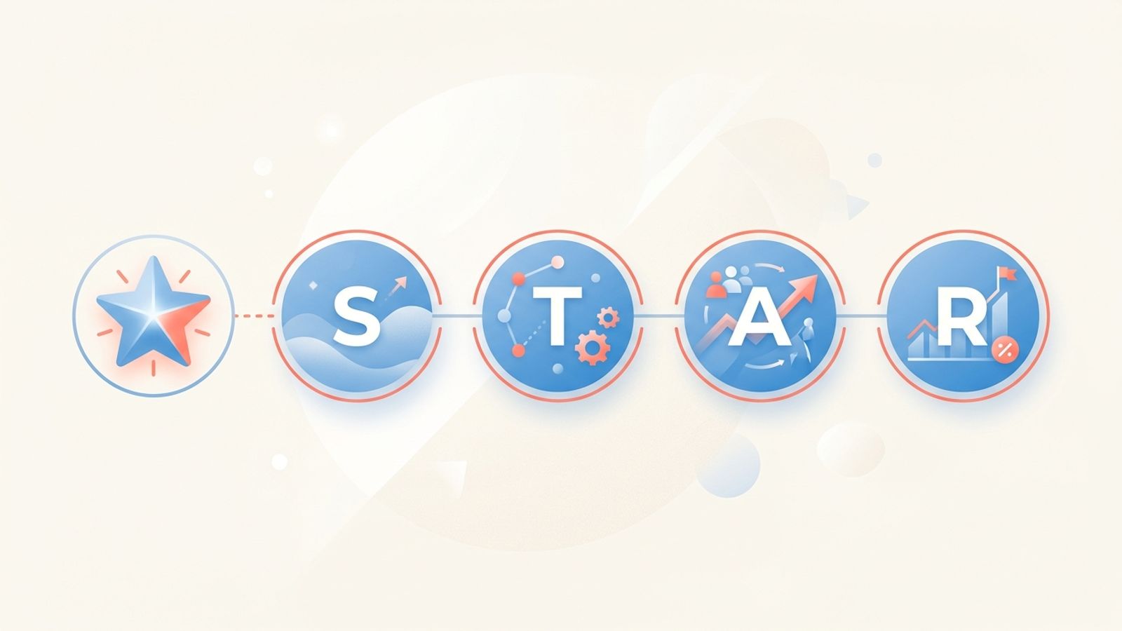 STAR method for interviews: Situation Task Action Result flow diagram