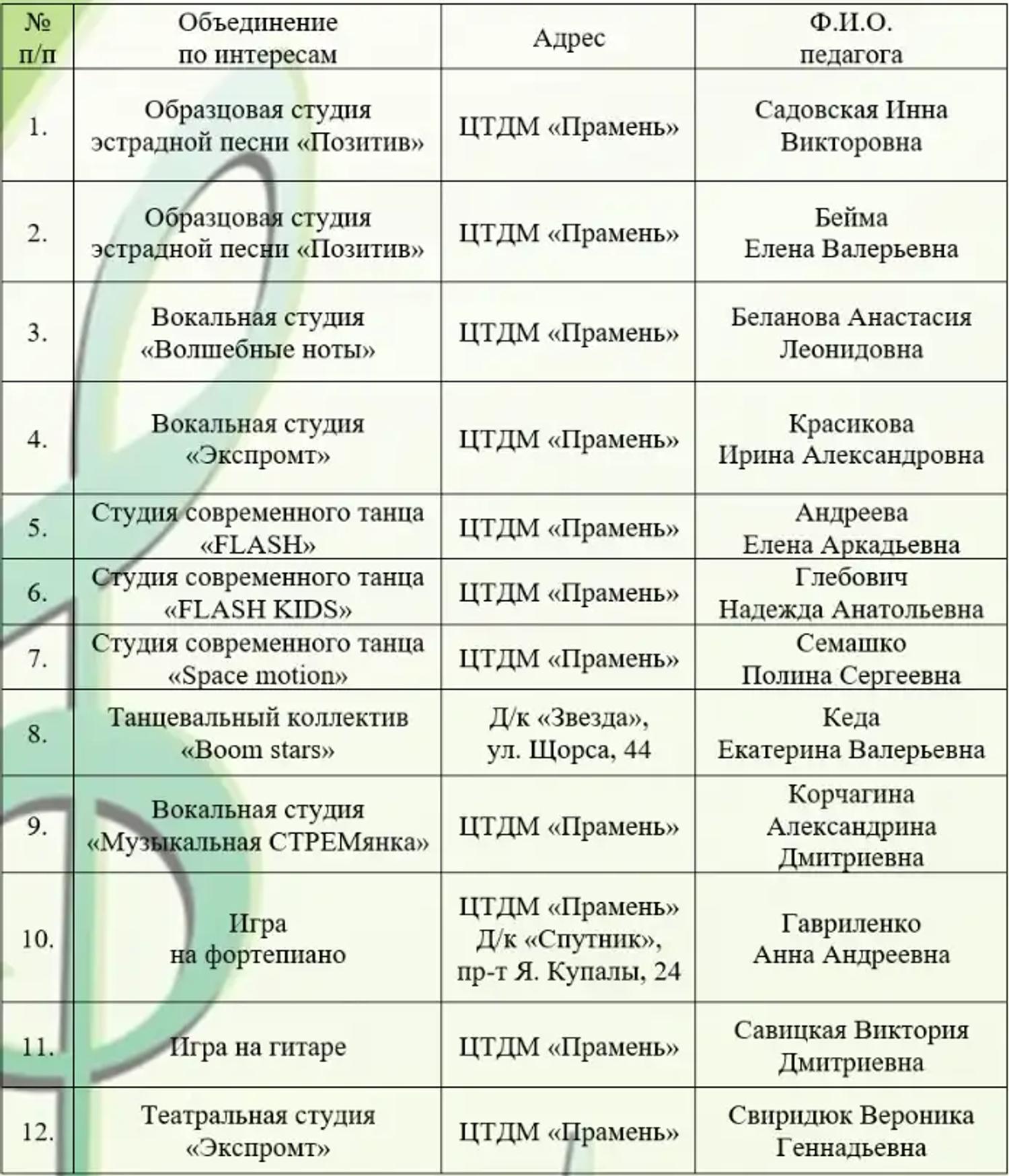 Музыкально-театрального профиль ЦТДМ "Прамень"