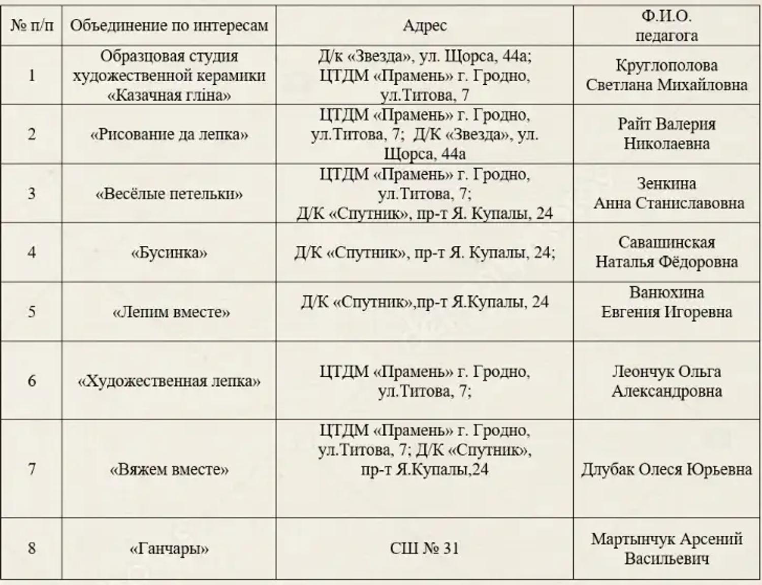 декоративно-прикладное творчество в ЦТДМ "Прамень"