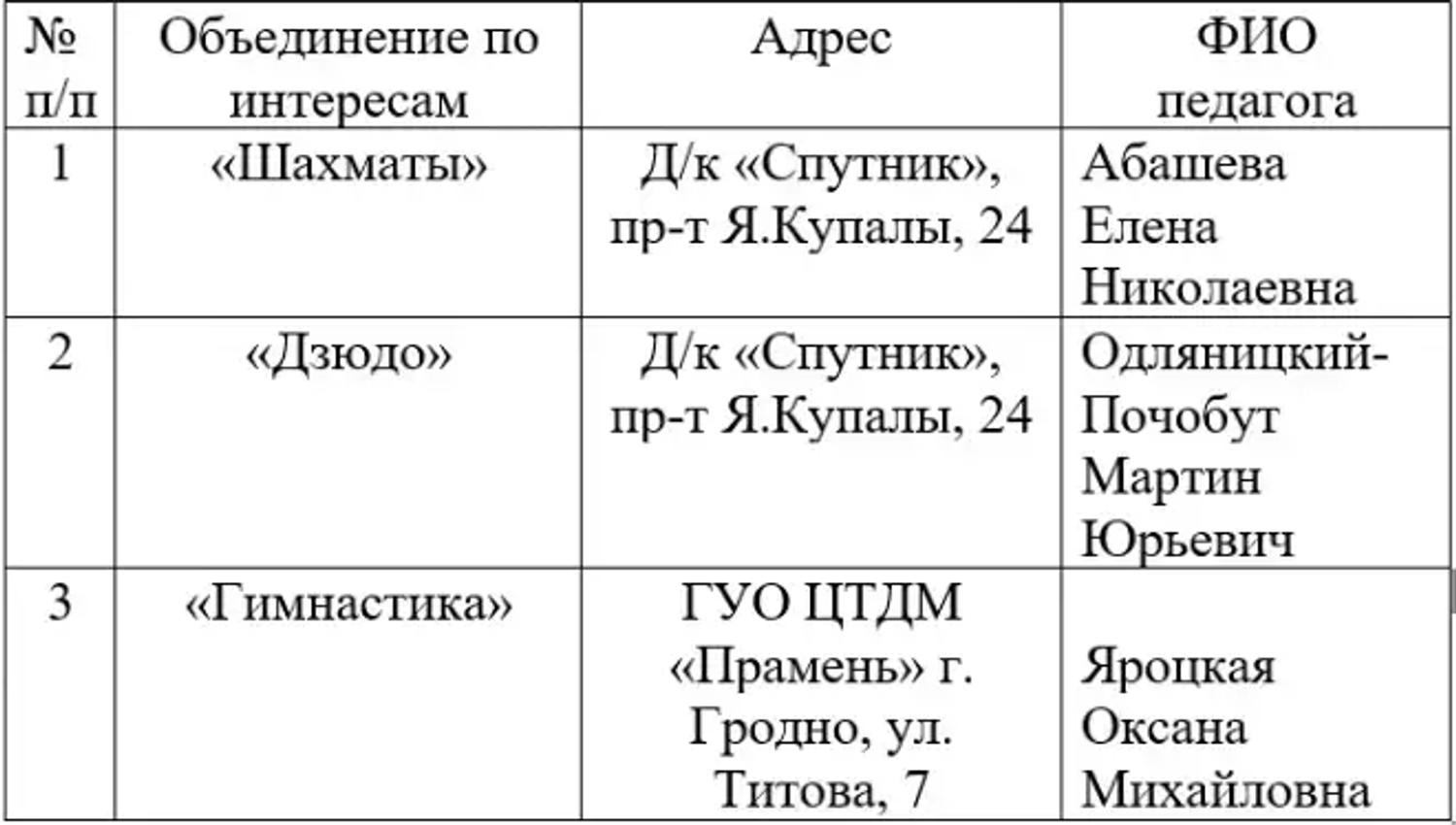 Прамень г. Гродно - Секции